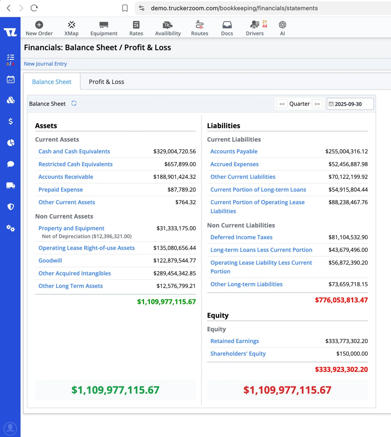 TruckerZoom Balance Sheet showing current and non current assets, liabilities and equity, with both sides totaling the same amount