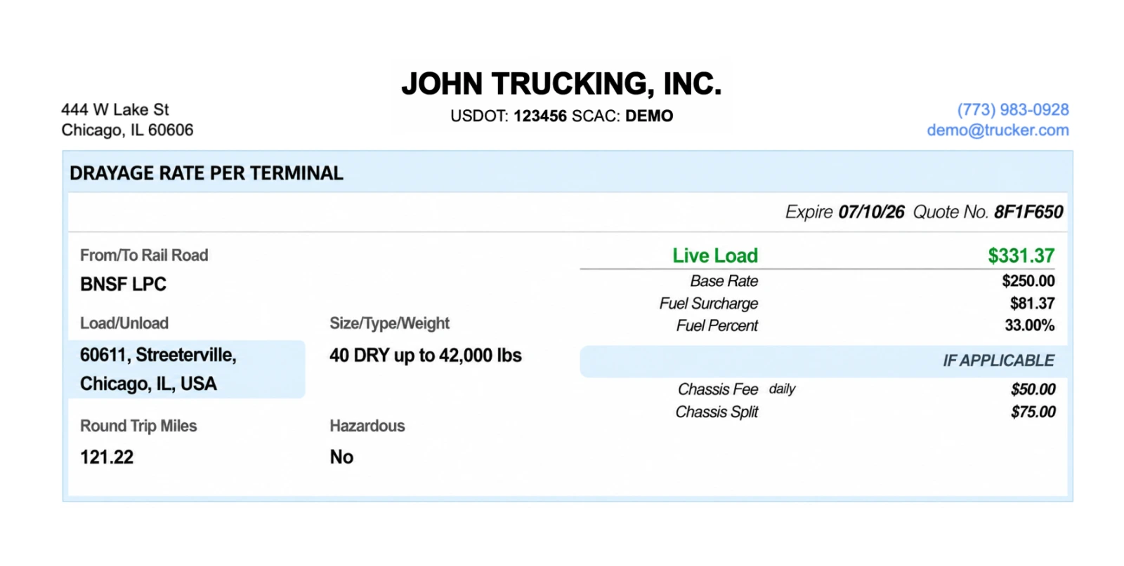 A drayage rate per terminal quote showing base rate, fuel surcharge, fuel percent and if-applicable chassis charges